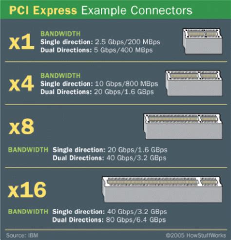 pcie x1 vs x16